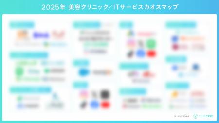 美容クリニックのITサービスカオスマップ【2025年版】