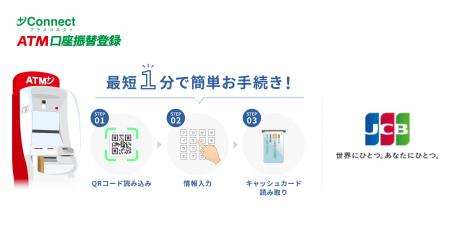 「ＡＴＭ口座振替登録」サービスを年度内に開始予定