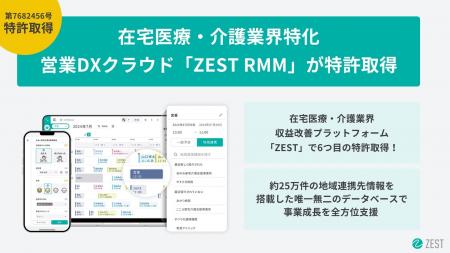 在宅医療・介護業界特化の営業DXクラウド「ZEST RRM」