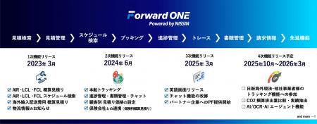 デジタルフォワーディングサービス Forward ONE 英語