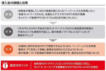 導入事例：埼玉県宮代町の庁舎内ではどこでもWi-Fiが