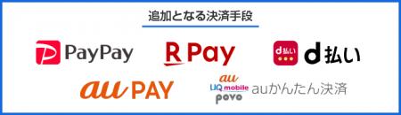 「SBI損保の海外旅行保険」保険料のコード決済追加と