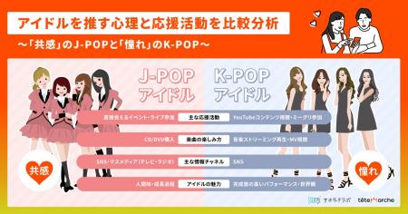 乃木坂46・Snow Manなど人気J-POPアイドルの「推し活