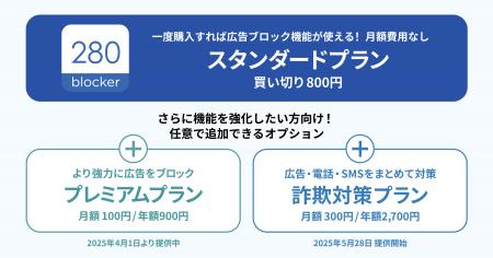 トビラシステムズの広告ブロックアプリ「280blocker」