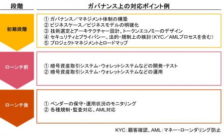 PwC Japan、ブロックチェーン技術を活用したビジutf-8