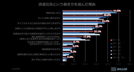 【全国の派遣社員の意識調査】仕事選び「休日のutf-8