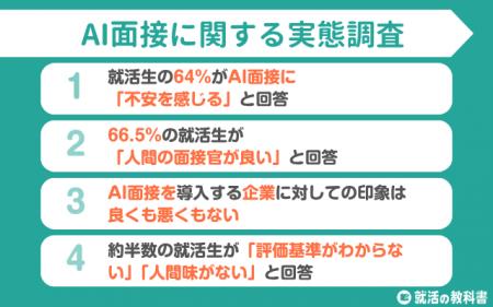 【調査レポート】AI面接に不安を感じる就活生は6割 | 