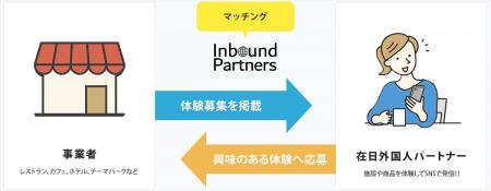 在日外国人インフルエンサーやモニターへPR投稿やアン
