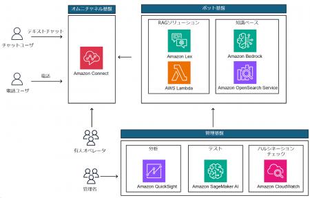 バーチャレクス、コンタクトセンター無人化を支援する
