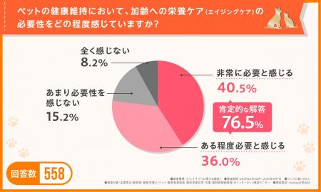 【獣医師・獣医学博士らが回答】ペットのエイジングケ