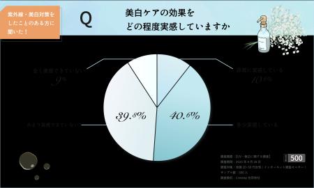 【シミが最大のきっかけに？】美白ケアを始めた理由と