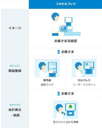 コストコ再販店【舞トコ】無人店舗グランドオープン！