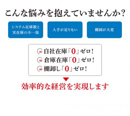 在庫一括買取り、受発注・在庫管理・キッティンutf-8