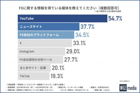 【参考にしやすい投資系インフルエンサーは誰？】「中