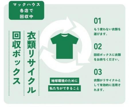 衣料品回収サービスの仕組みを刷新