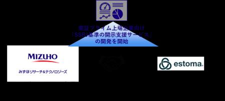 SSBJ開示を支援するAIサービス提供に向けて、estomaと