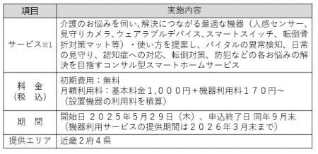実証サービス「かんでん らくらくスマート介護サポー