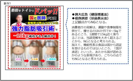 【定期調査】薬機法・景品表示法違反の恐れがある広告