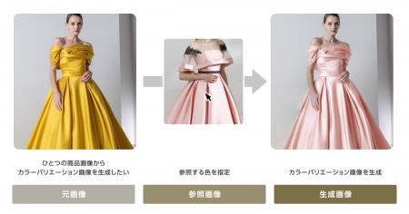画像生成AI「SugeKae」で販促効率化、アルファブラン