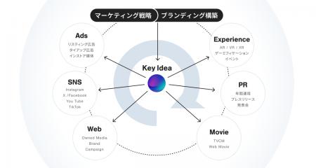 コミュニケーションデザインサービスページをリリース