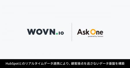 Wovn Technologies株式会社が「Ask One」を導入