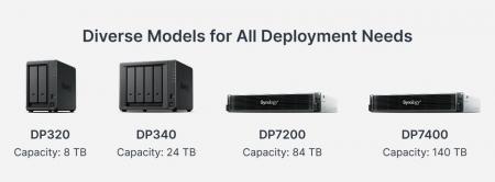 Synology はActiveProtectのラインナップを拡大し、成