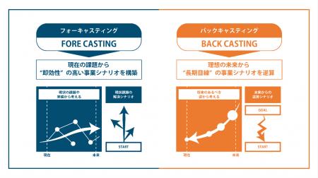 ADKマーケティング・ソリューションズとD4DR、未来の