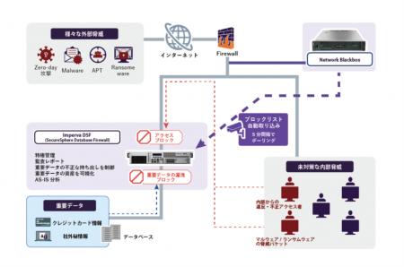 フーバーブレインによる世界初*¹ソリューション「L3to