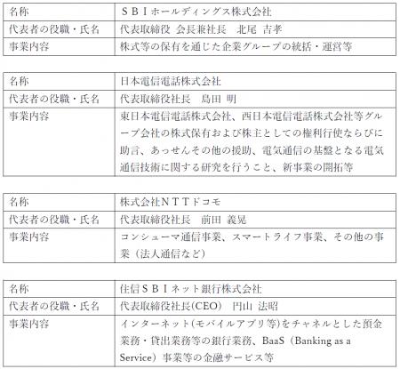 ＳＢＩホールディングス株式会社との資本業務提utf-8