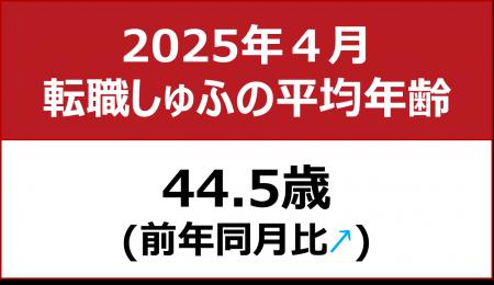 【転職しゅふの平均年齢調査 2025年4月】44.5歳（前月