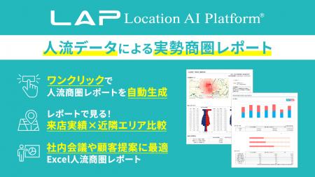 Location AI Platform(R)にワンクリックで人流データ