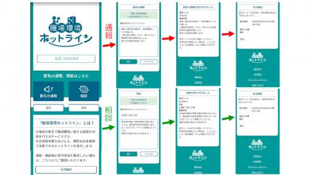『「職場環境」ホットライン』システムの更新