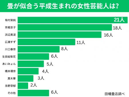 6月1日は、い草の日！畳が似合う平成生まれの芸能人ラ