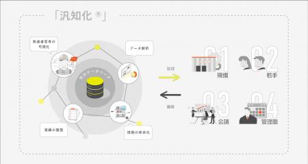 株式会社LIGHTzへの出資について