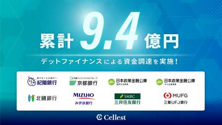 【ライブコマース事業を展開するCellest】複数金融機