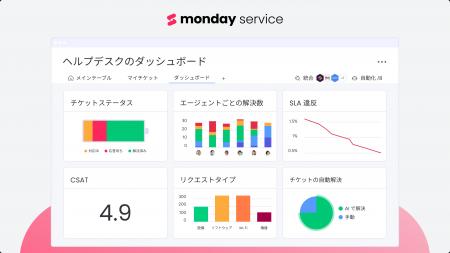 monday.com が AI エンタープライズサービス管理プラ