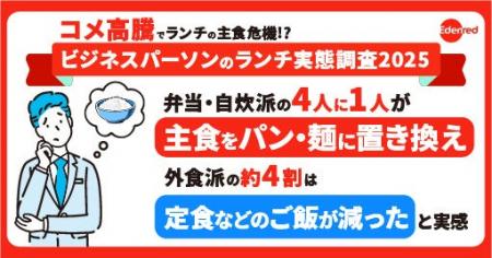 【緊急実施】 コメ高騰でランチの主食危機!? 7割近く