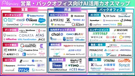 アイスマイリー、営業・バックオフィス向けAI活用カオ