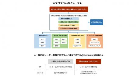 北海道発・新時代のビジネスリーダーを育成　「utf-8