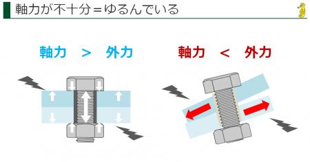 製造業の初心者向け！ねじ入門講座　動画セミナutf-8