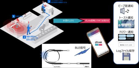 レスター、プリバテック、ABLIC、東芝デジタルソリュ