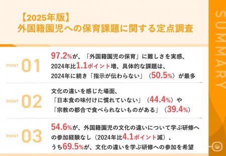 【2025年版｜外国籍園児受け入れの最前線】97.2%が、