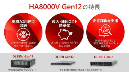 日立ヴァンタラは、AIワークロードに対応し、TCO削減