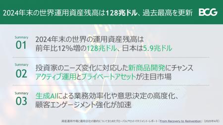 【BCG調査】2024年末の世界運用資産残高は128兆ドル、