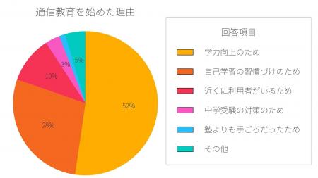 【アガルート通信教育コラムが小学生の通信教育に関す