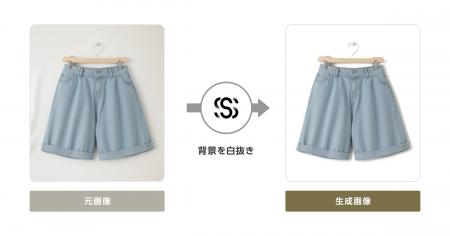ささげ代行のgf.Eが画像生成AI「SugeKae」導入で、背