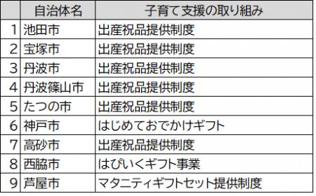 生活協同組合コープこうべ、宅配のしくみを活用した廃