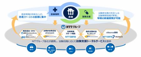 ドラッグラグ・ロスの解消に向け、関連ソリューutf-8