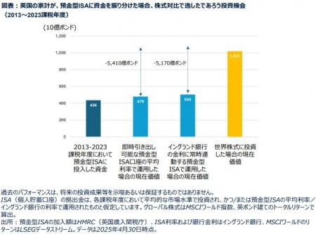 これからの「リスク」とは？