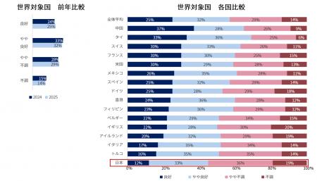 アクサ、世界16の国と地域で実施したマインドヘutf-8